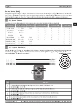 Предварительный просмотр 113 страницы Magmaweld megaMIG User Manual