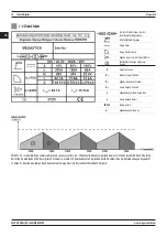 Предварительный просмотр 30 страницы Magmaweld Megastick User Manual