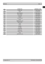 Preview for 15 page of Magmaweld MGH 1600 User Manual