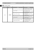 Preview for 22 page of Magmaweld MiniStick User Manual