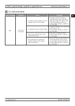 Preview for 49 page of Magmaweld MiniStick User Manual