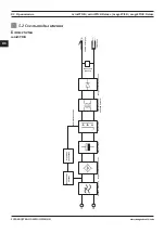 Preview for 82 page of Magmaweld MiniStick User Manual