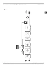 Preview for 83 page of Magmaweld MiniStick User Manual