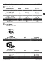 Preview for 99 page of Magmaweld MiniStick User Manual