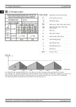 Preview for 12 page of Magmaweld Monomig 200ik User Manual