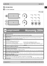 Preview for 17 page of Magmaweld Monomig 200ik User Manual