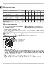 Preview for 18 page of Magmaweld Monomig 200ik User Manual