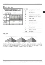 Preview for 63 page of Magmaweld Monomig 200ik User Manual