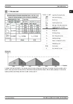 Preview for 11 page of Magmaweld Monostick 150i User Manual