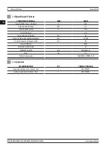 Preview for 28 page of Magmaweld Monostick 150i User Manual