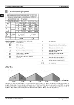 Предварительный просмотр 32 страницы Magmaweld Monostick 165i User Manual