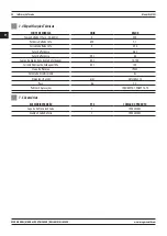 Preview for 28 page of Magmaweld Monostick 180i User Manual