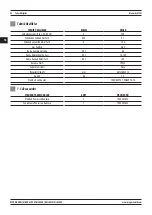 Preview for 44 page of Magmaweld Monostick 180i User Manual