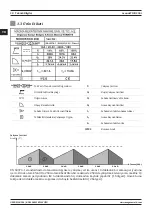 Предварительный просмотр 28 страницы Magmaweld Monostick 200i User Manual