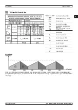 Предварительный просмотр 27 страницы Magmaweld Monostick 201i User Manual