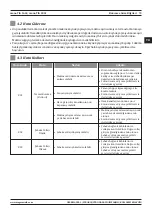 Предварительный просмотр 73 страницы Magmaweld Monotig 160i User Manual