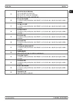 Предварительный просмотр 19 страницы Magmaweld Monotig 160ip User Manual