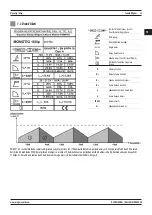 Предварительный просмотр 35 страницы Magmaweld Monotig 160ip User Manual