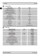 Предварительный просмотр 36 страницы Magmaweld Monotig 160ip User Manual