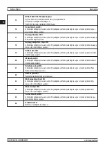 Предварительный просмотр 42 страницы Magmaweld Monotig 160ip User Manual