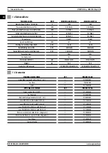 Предварительный просмотр 12 страницы Magmaweld MONOTIG 220ip User Manual