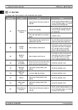 Предварительный просмотр 28 страницы Magmaweld MONOTIG 220ip User Manual