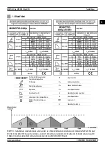 Предварительный просмотр 43 страницы Magmaweld MONOTIG 220ip User Manual