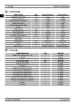 Предварительный просмотр 44 страницы Magmaweld MONOTIG 220ip User Manual