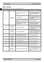 Предварительный просмотр 60 страницы Magmaweld MONOTIG 220ip User Manual