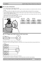 Предварительный просмотр 18 страницы Magmaweld monoTIG 220ipw User Manual