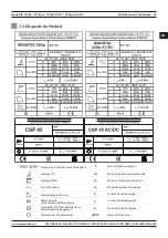 Предварительный просмотр 53 страницы Magmaweld monoTIG 220ipw User Manual