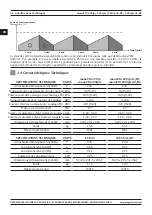 Предварительный просмотр 54 страницы Magmaweld monoTIG 220ipw User Manual