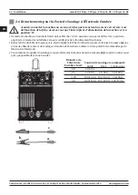 Предварительный просмотр 60 страницы Magmaweld monoTIG 220ipw User Manual