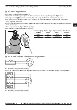 Предварительный просмотр 143 страницы Magmaweld monoTIG 220ipw User Manual