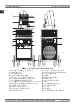 Предварительный просмотр 12 страницы Magmaweld MW PRO RS 350 M User Manual