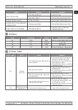 Предварительный просмотр 33 страницы Magmaweld MW PRO RS 350 M User Manual