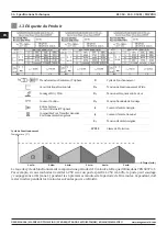 Предварительный просмотр 56 страницы Magmaweld MW PRO RS 350 M User Manual