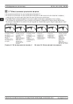 Предварительный просмотр 116 страницы Magmaweld MW PRO RS 350 M User Manual