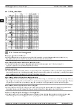 Предварительный просмотр 118 страницы Magmaweld MW PRO RS 350 M User Manual