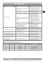 Предварительный просмотр 121 страницы Magmaweld MW PRO RS 350 M User Manual