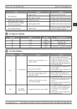 Предварительный просмотр 165 страницы Magmaweld MW PRO RS 350 M User Manual