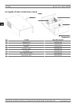 Предварительный просмотр 170 страницы Magmaweld MW PRO RS 350 M User Manual