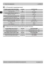 Preview for 56 page of Magmaweld PROSTICK 200i User Manual