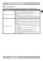 Preview for 65 page of Magmaweld PROSTICK 200i User Manual