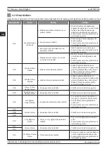 Preview for 88 page of Magmaweld PROSTICK 200i User Manual