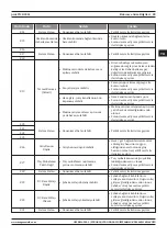 Предварительный просмотр 89 страницы Magmaweld PROSTICK 200i User Manual