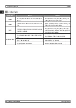 Preview for 20 page of Magmaweld RD 500 E User Manual