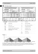 Предварительный просмотр 12 страницы Magmaweld RD 500E User Manual