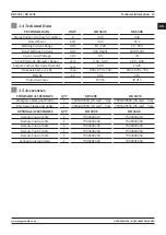 Предварительный просмотр 13 страницы Magmaweld RD 500E User Manual