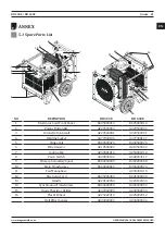 Предварительный просмотр 21 страницы Magmaweld RD 500E User Manual